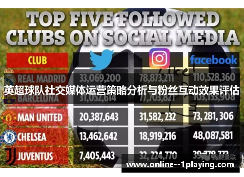 英超球队社交媒体运营策略分析与粉丝互动效果评估