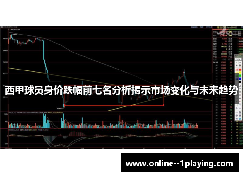 西甲球员身价跌幅前七名分析揭示市场变化与未来趋势