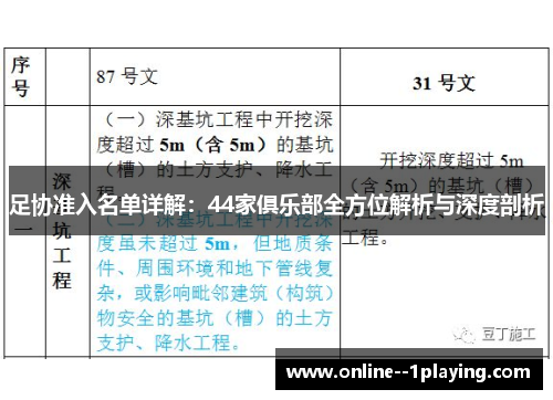 足协准入名单详解:44家俱乐部全方位解析与深度剖析 足协准入名单详解:44家俱乐部全方位解析与深度剖析