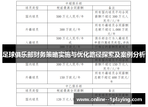 足球俱乐部财务策略实施与优化路径探索及案例分析 足球俱乐部财务策略实施与优化路径探索及案例分析
