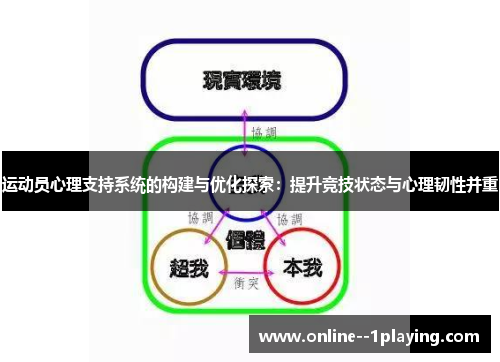 运动员心理支持系统的构建与优化探索：提升竞技状态与心理韧性并重
